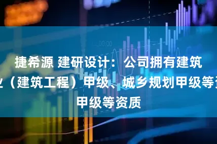 捷希源 建研设计：公司拥有建筑行业（建筑工程）甲级、城乡规划甲级等资质